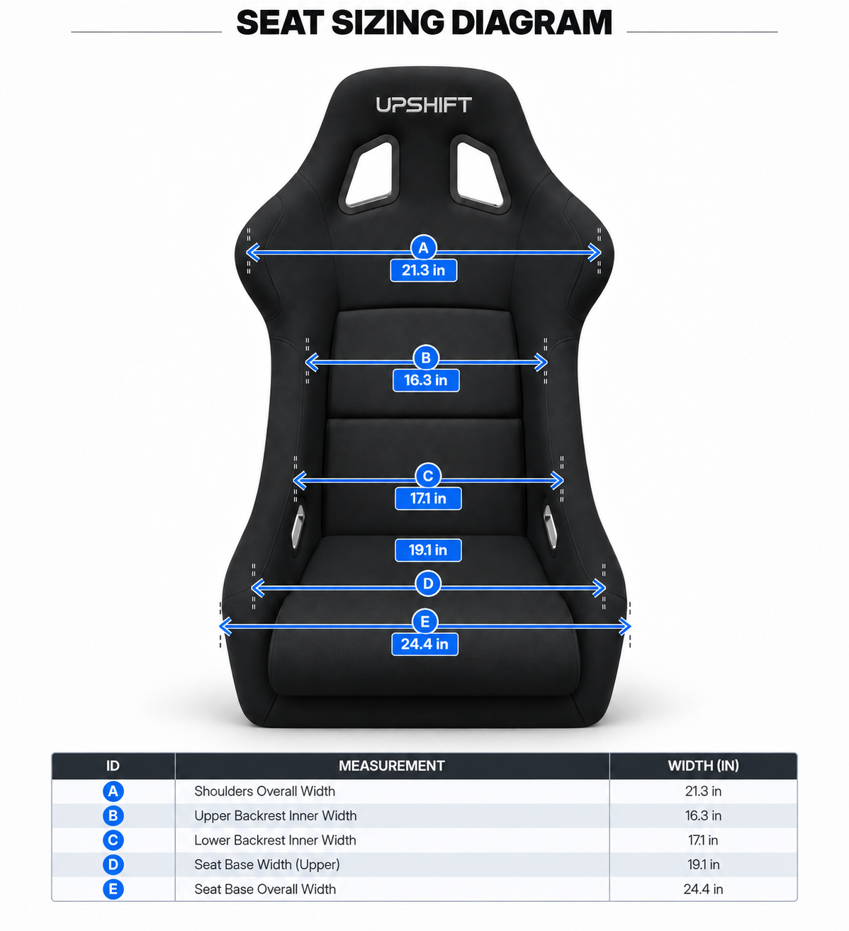 Seat sizing diagram for GTS Bucket Seat, showing a black seat with overlaid dimension arrows and labels for shoulders, upper backrest inner width, lower backrest inner width, seat base width, and seat overall width, plus a measurement table at the bottom.