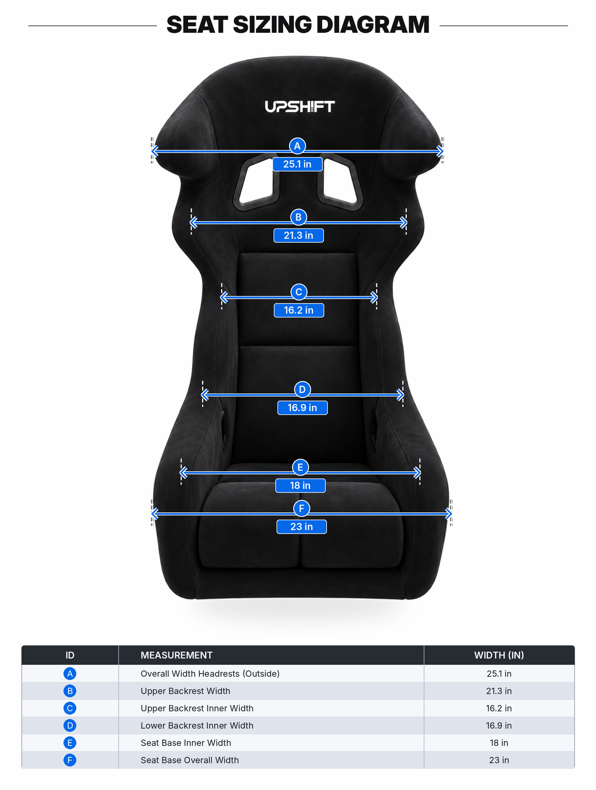 Upshift GTR Bucket Seat sizing diagram showing A–F measurements for the headrests, backrest, bolsters and seat base.